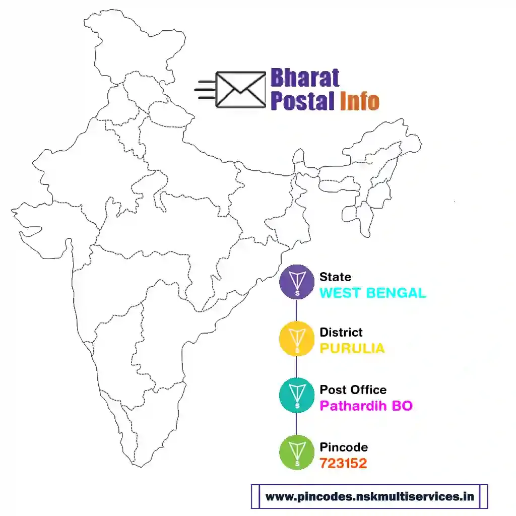 west bengal-purulia-pathardih bo-723152